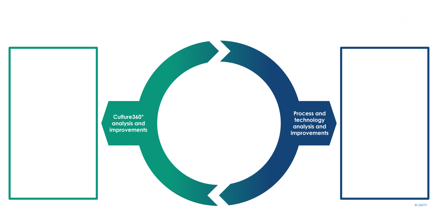 Collaboration model