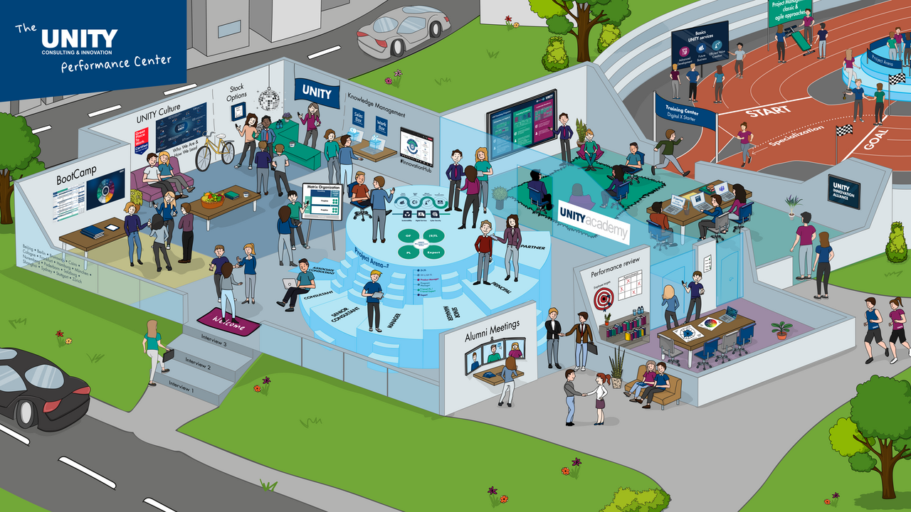 Das Leistungszentrum bietet dir einen visuellen Eindruck über das Entwicklungssystem und die Stationen während deiner Zeit bei UNITY
