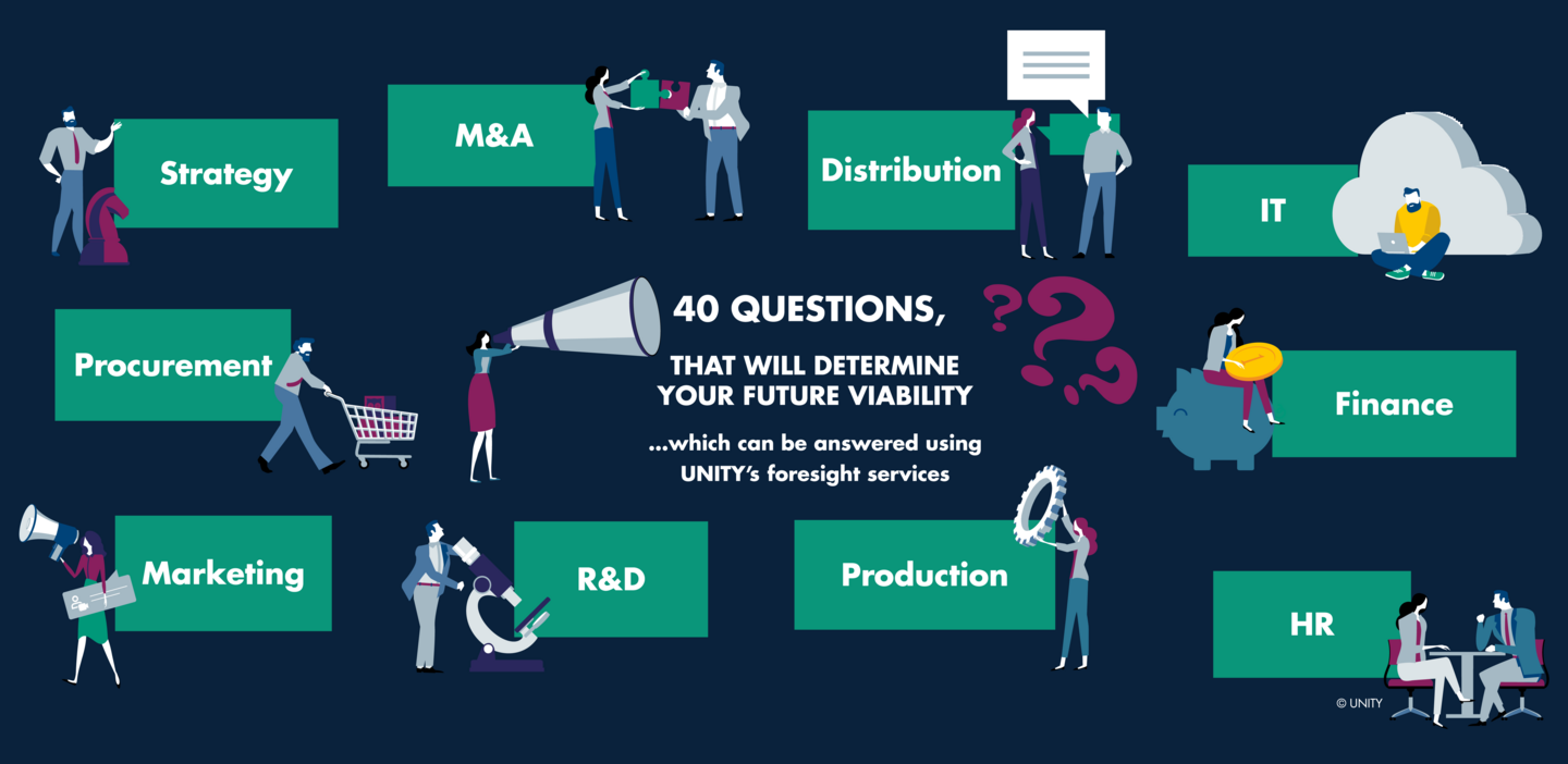 40 questions that will determine your future viability and which you can answer with UNITY future scenarios.