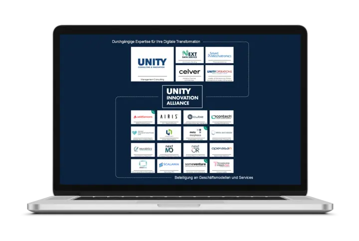 Übersicht UNITY Innovation Alliance