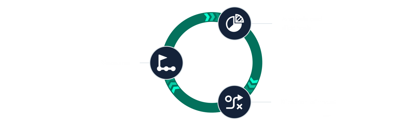 Strategic realignment toward profitability and efficiency